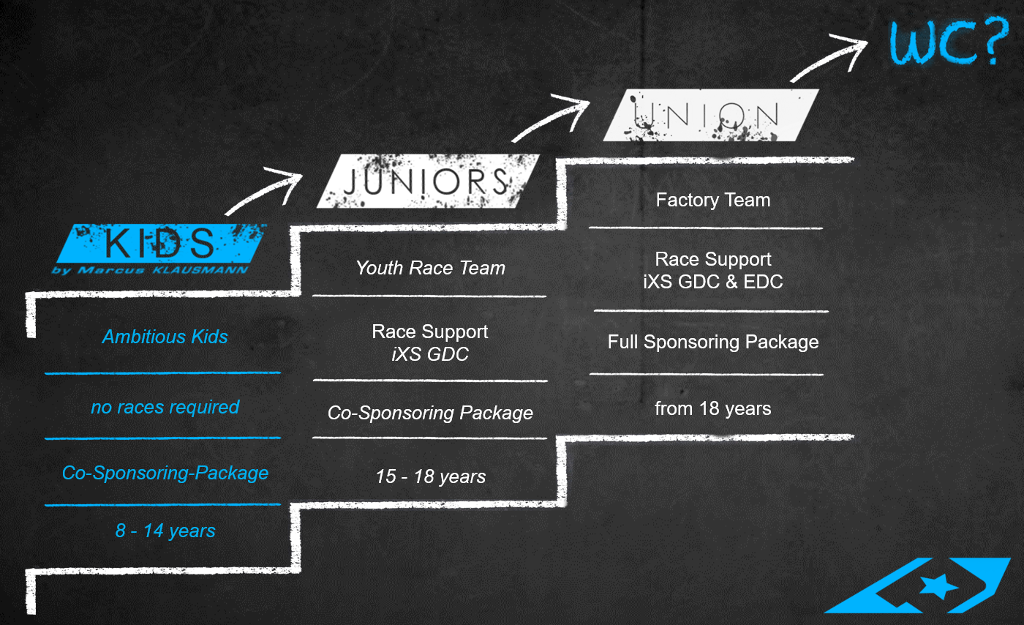 propain_dh_academy_d