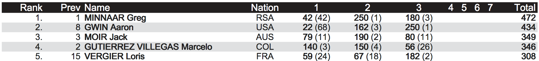 inidvidual_standings_men_elite
