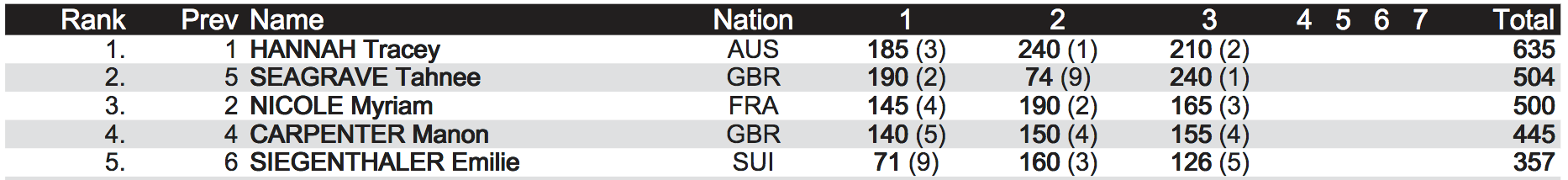 inidvidual_standings_women_elite