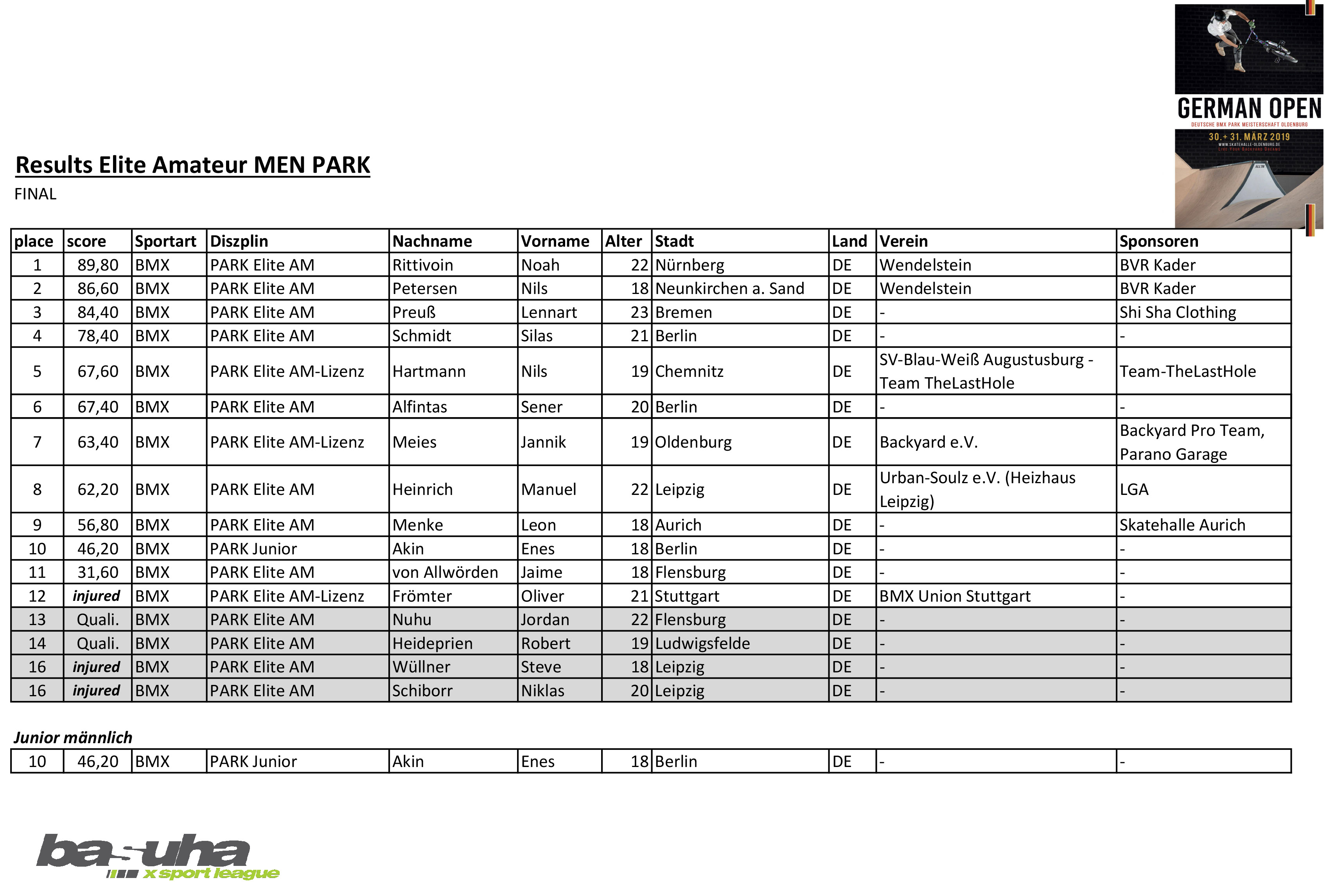 German Open 2019 Ergebnisse Amateure Herren