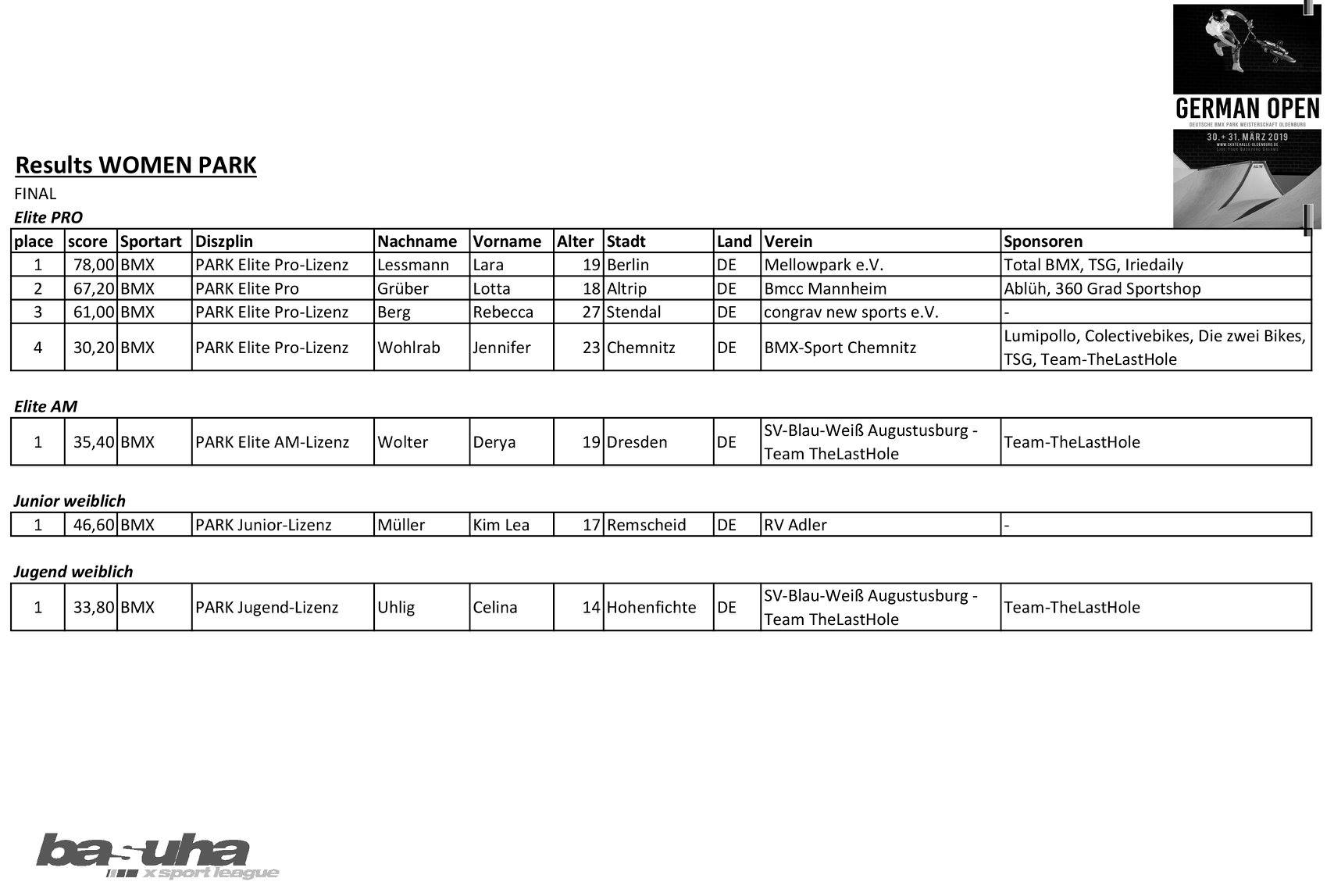 German Open 2019 Ergebnisse Damen