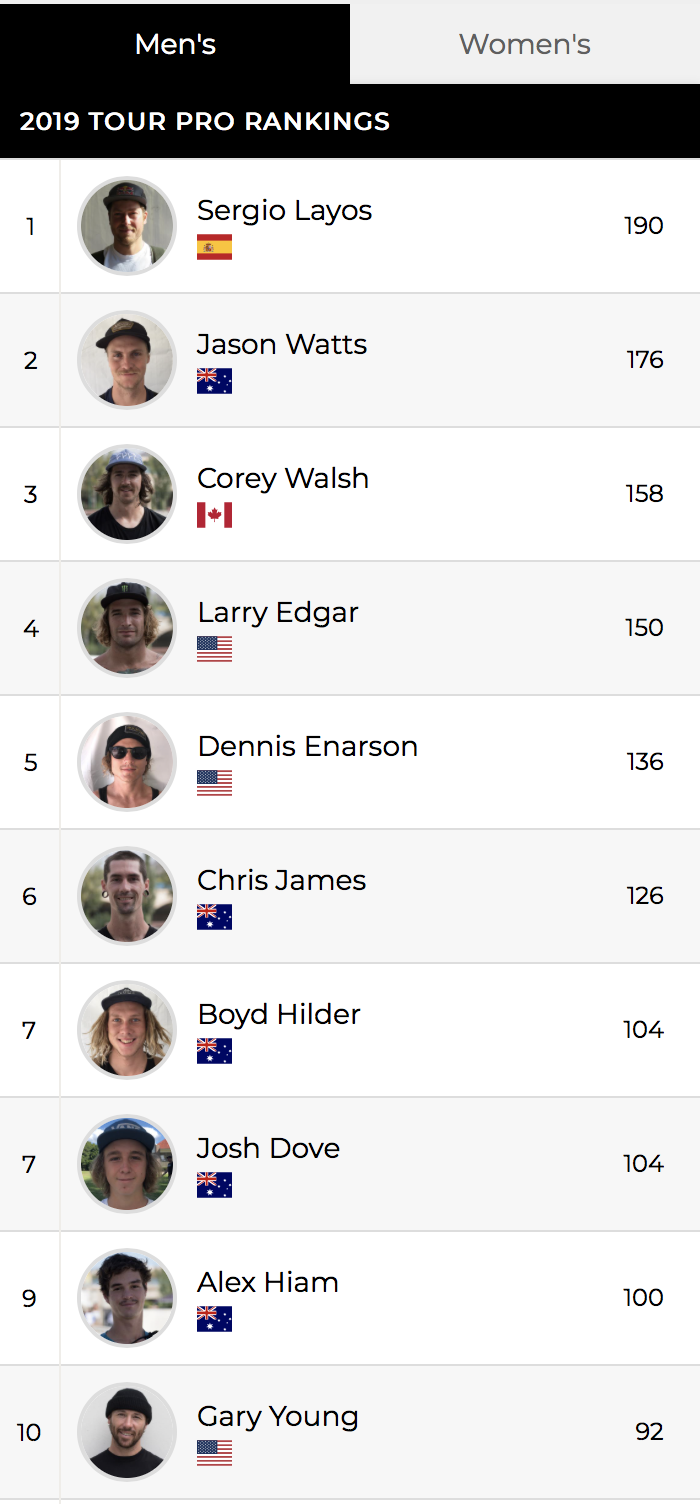 VANS BMX Pro Cup Ranking 2019 der Herren