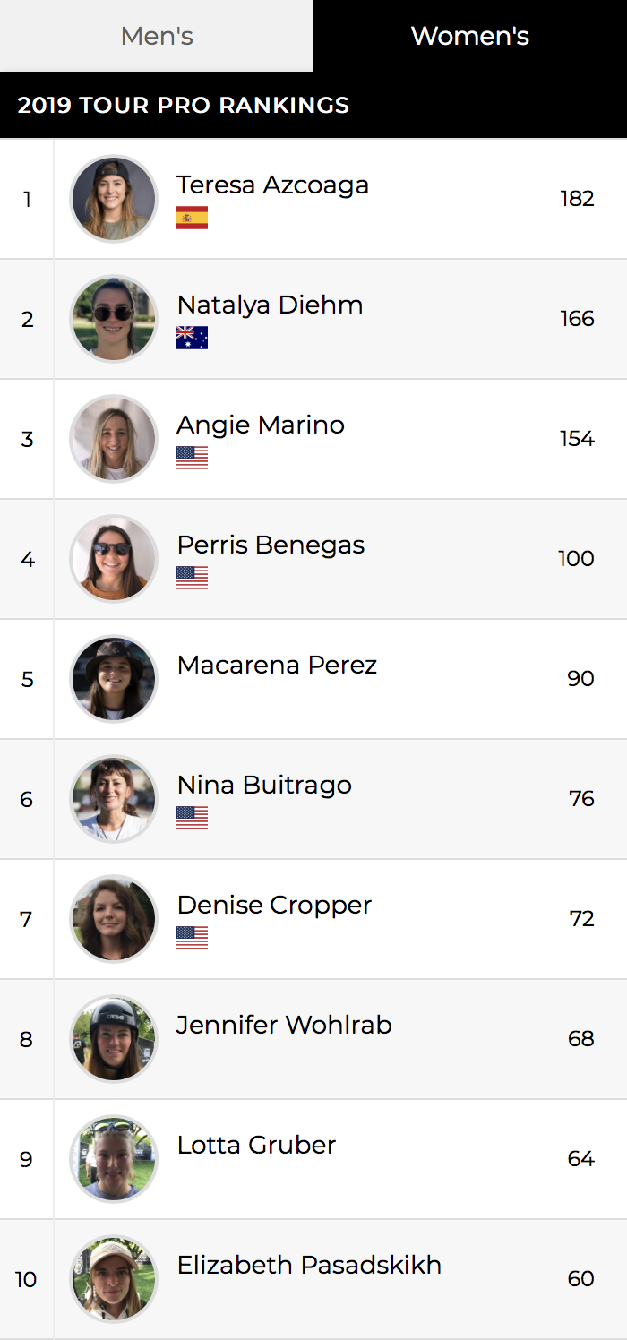 Das derzeitig VANS BMX Pro Cup Ranking 2019 der Damen