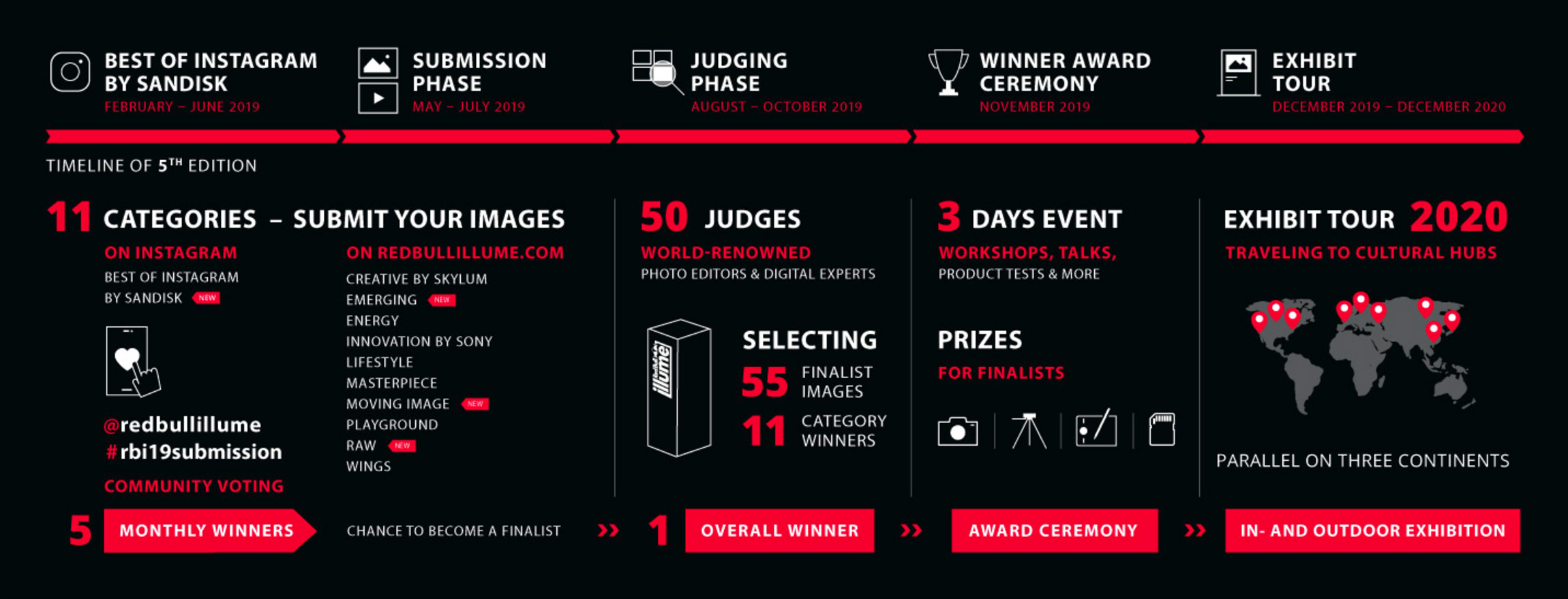 infographic-image-quest_red-bull-illume