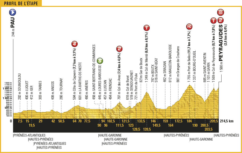 tdf17_profil12