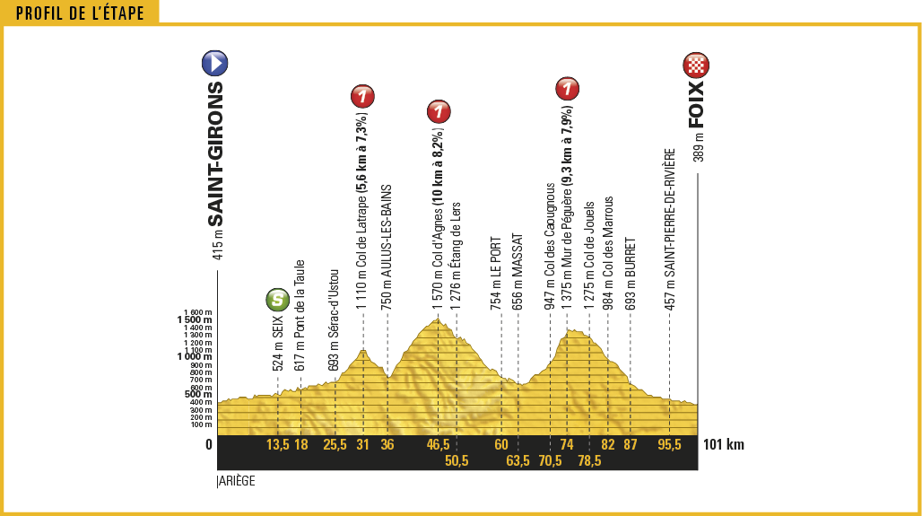 Tour De France 2017 Das Ist Die Strecke Roadcycli