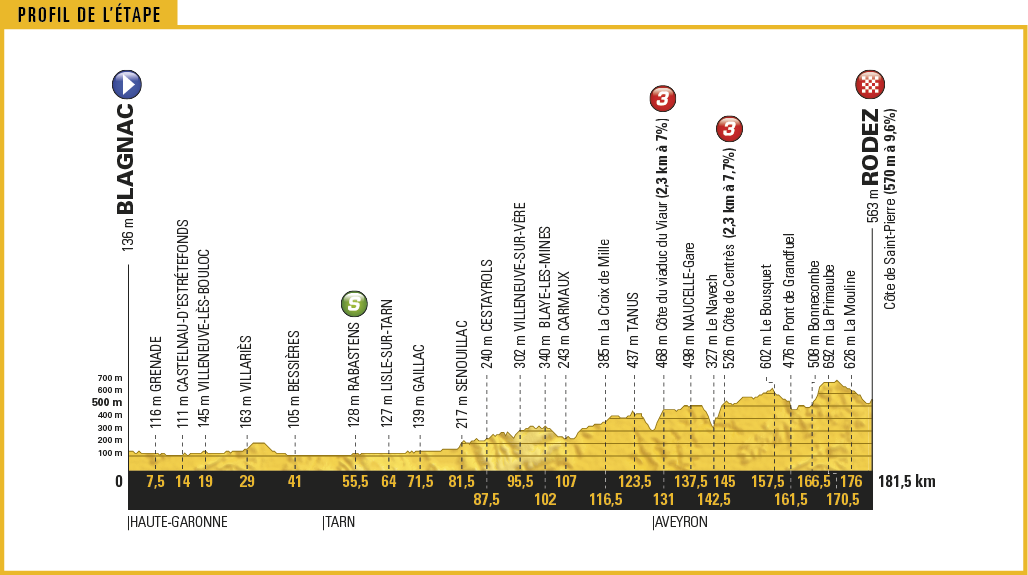 tdf17_profil14