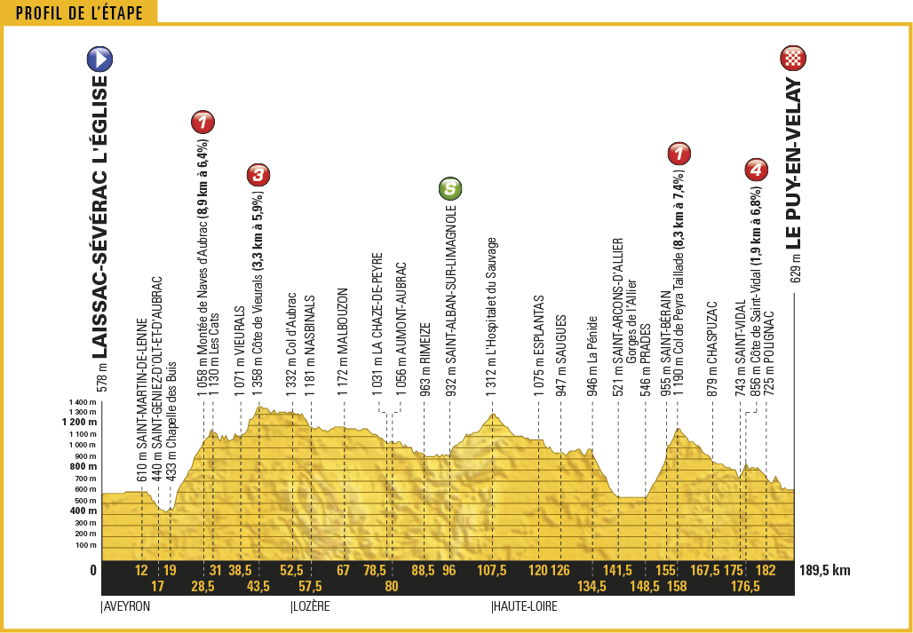 tdf17_profil15