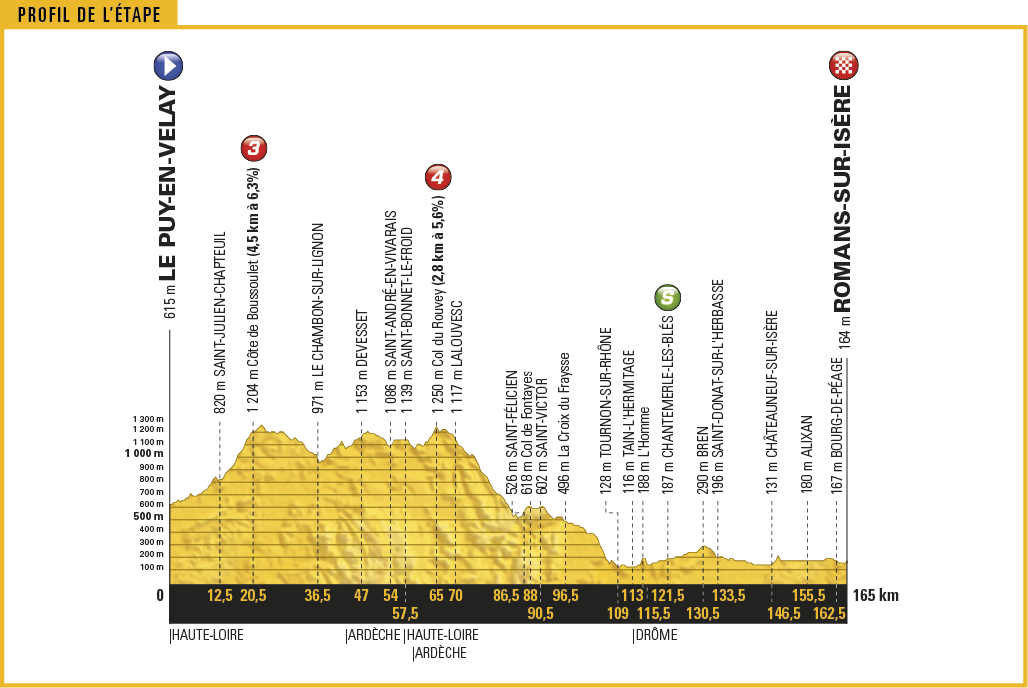 tdf17_profil16