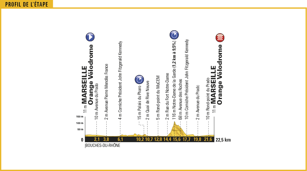 tdf17_profil20