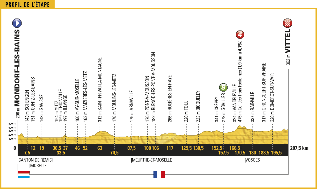 tdf17_profil4