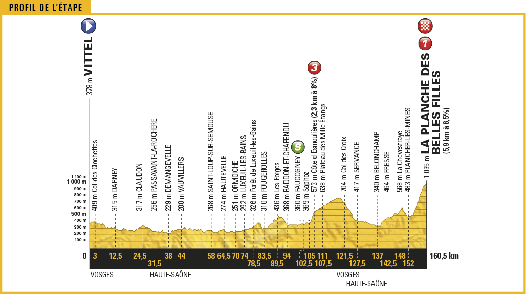 tdf17_profil5