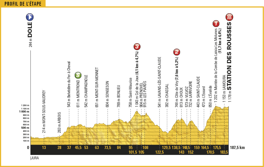 tdf17_profil8