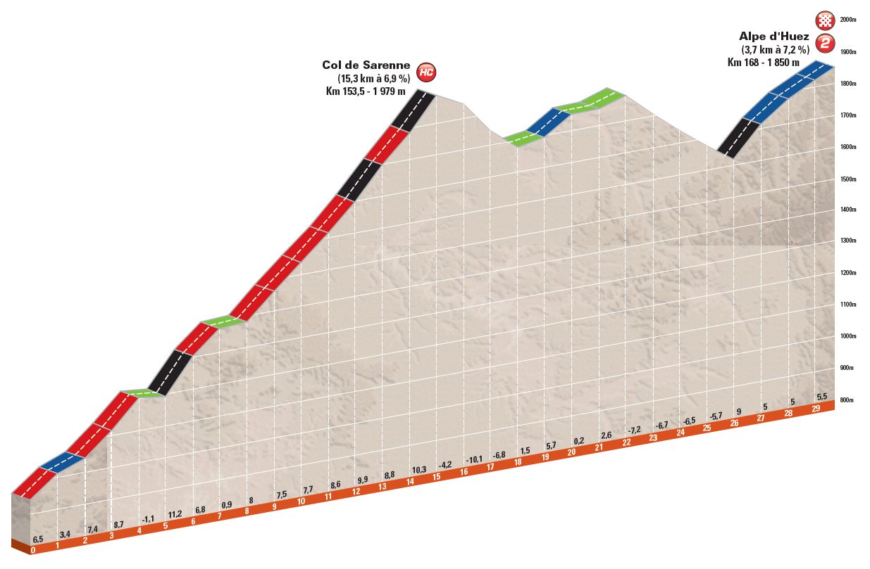cdd-detailprofil-alpes-huez