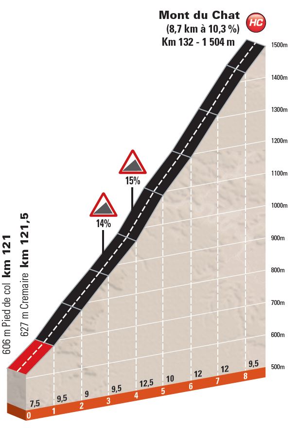 cdd-detailprofil-mont-du-chat