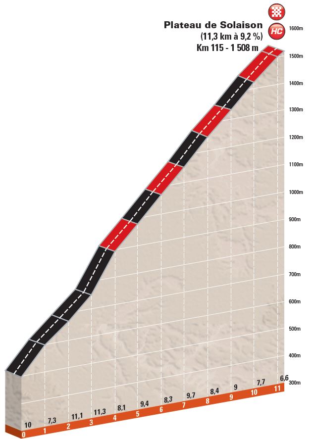 cdd-detailprofil-plateau-solaison