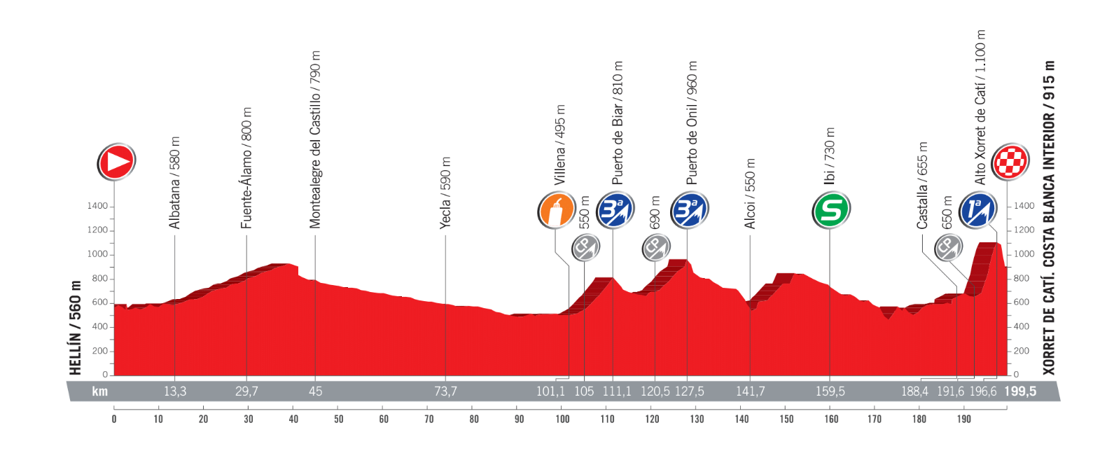 Das beste kommt zum Schluss.... (Quelle: )