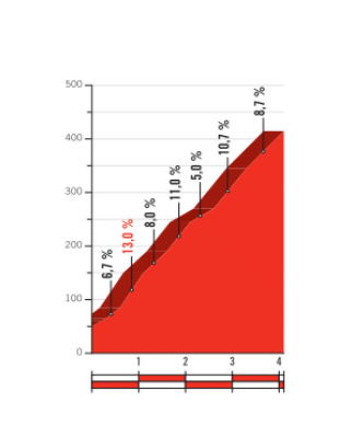 Auf dem Llorenca werden die Profis gleich zweimal auf eine harte Probe gestellt. (Quelle:)