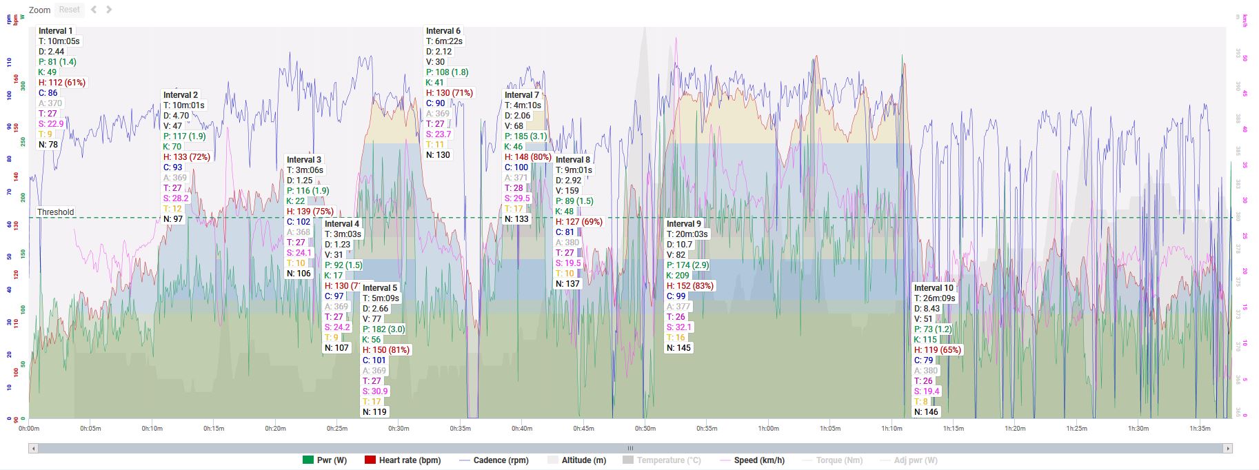 Ein wahres Fest für Analysenerds ist die Fülle und der Detailgrad der in Link darstellbaren Daten.