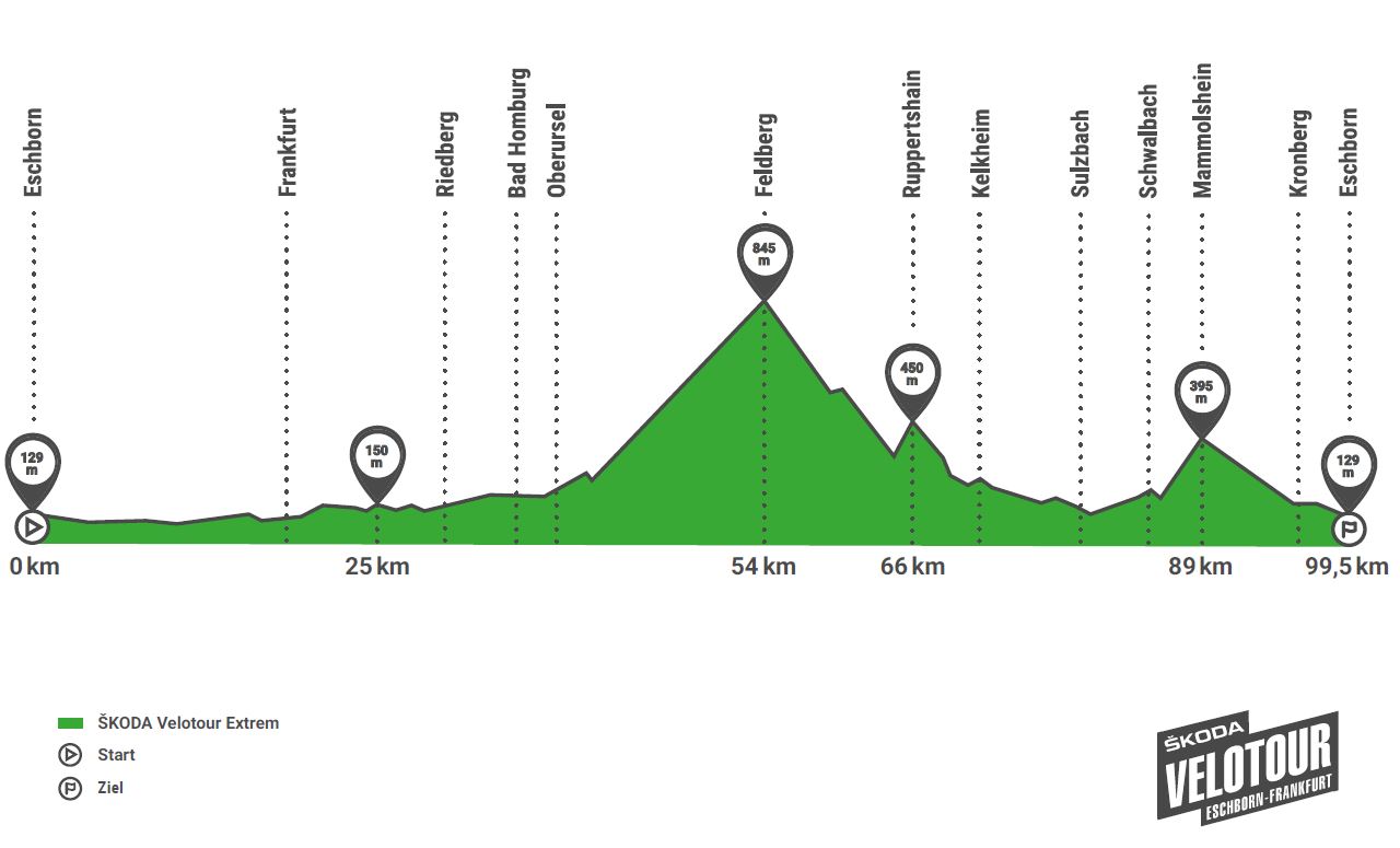 skoda-velotour-2018-profil