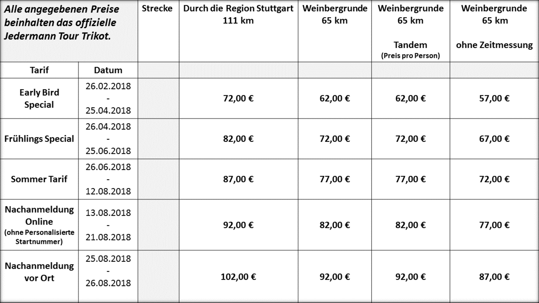 Grafik: www.deutschland-tour.com