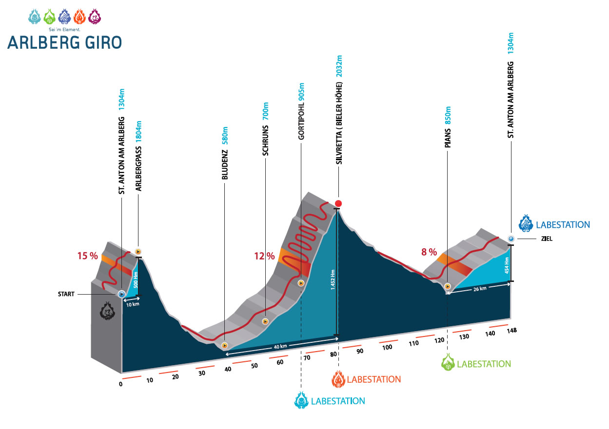arlberg-giro-rcde-hohenprofil