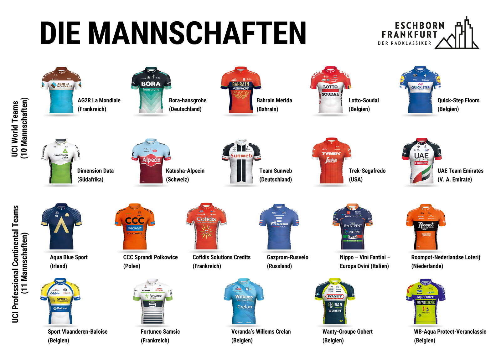 Überblick über die Mannschaftstrikots der 21 Teams, die bei Eschborn–Frankfurt 2018 starten.