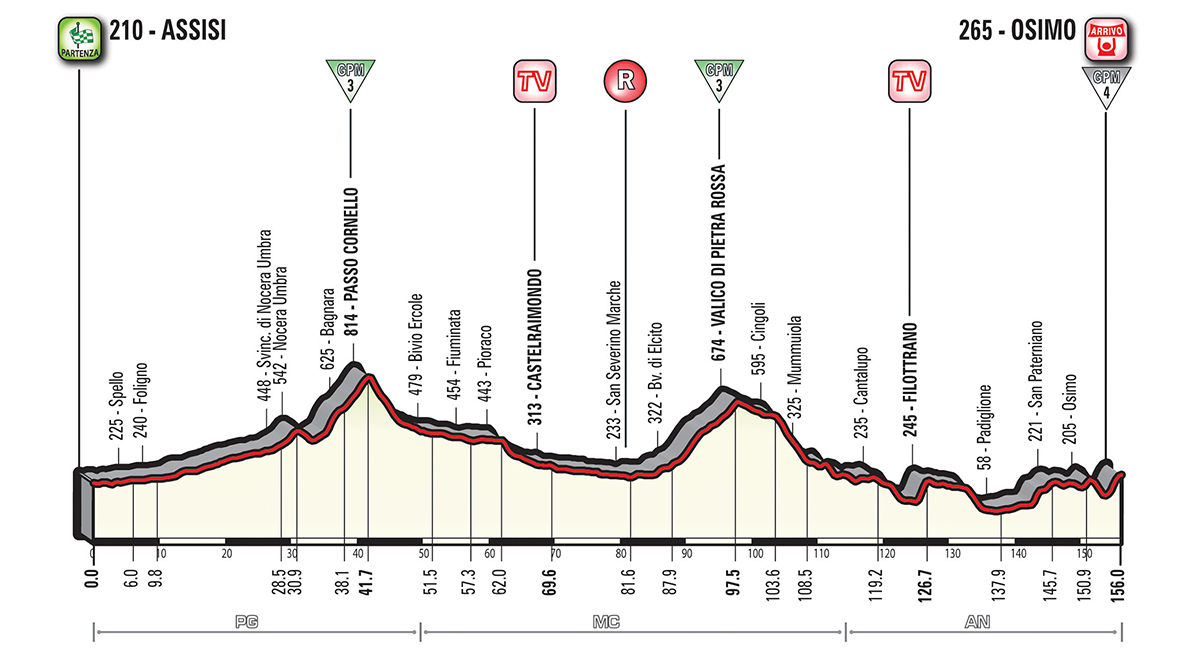 giro-d-italia-2018-etappe-11-hoehenprofil