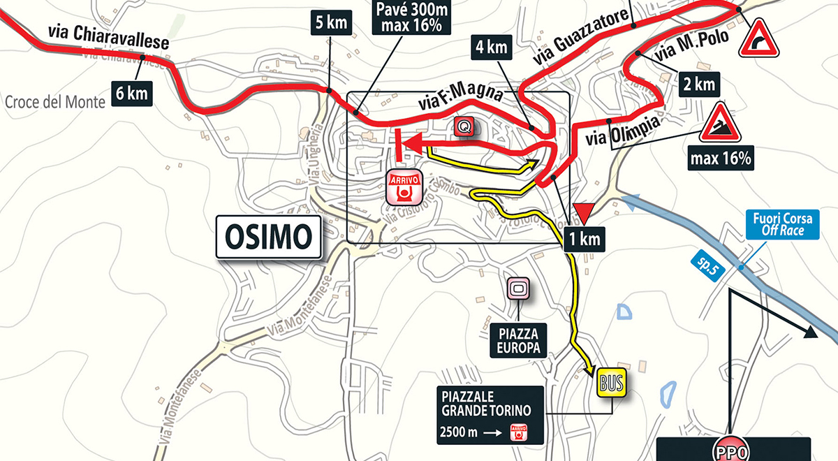 Die Zieleinfahrt in Osimo mit den steilen Muri.