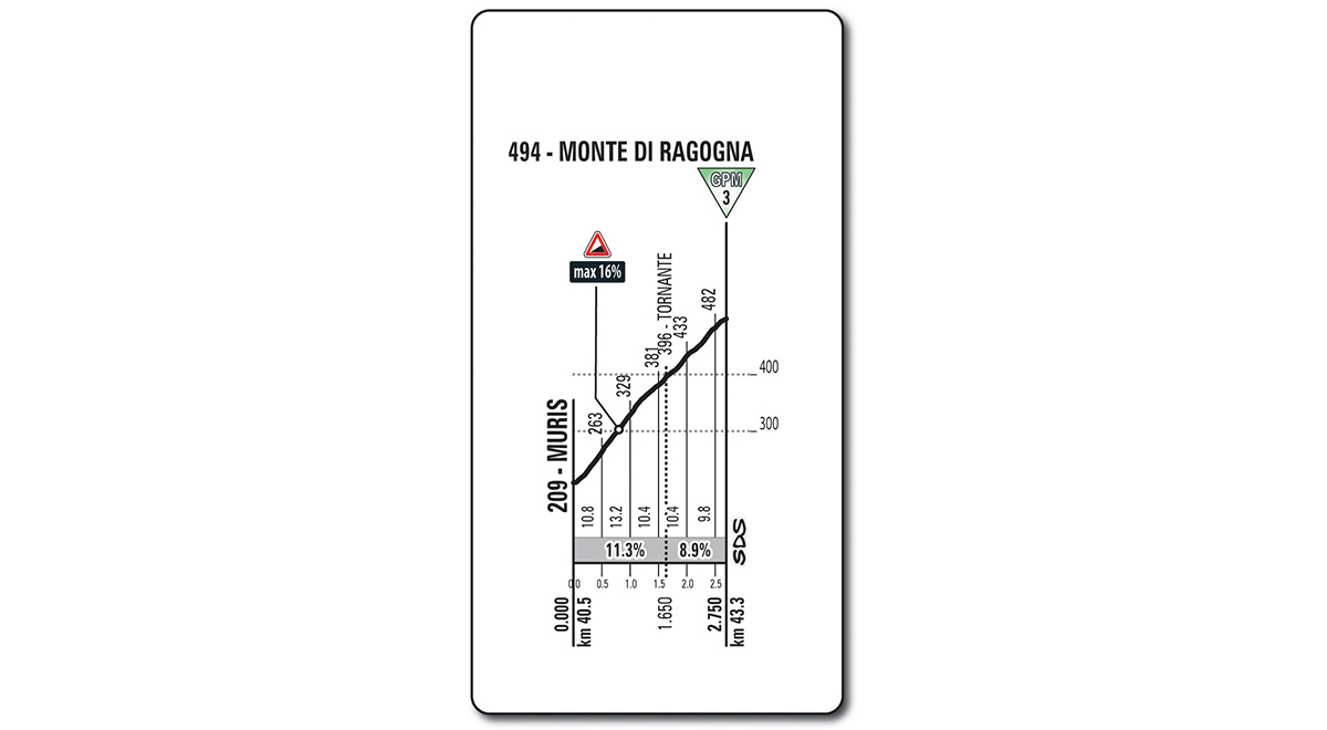 Giro d'Italia 2018 Etappe 14: Bergwertung 1