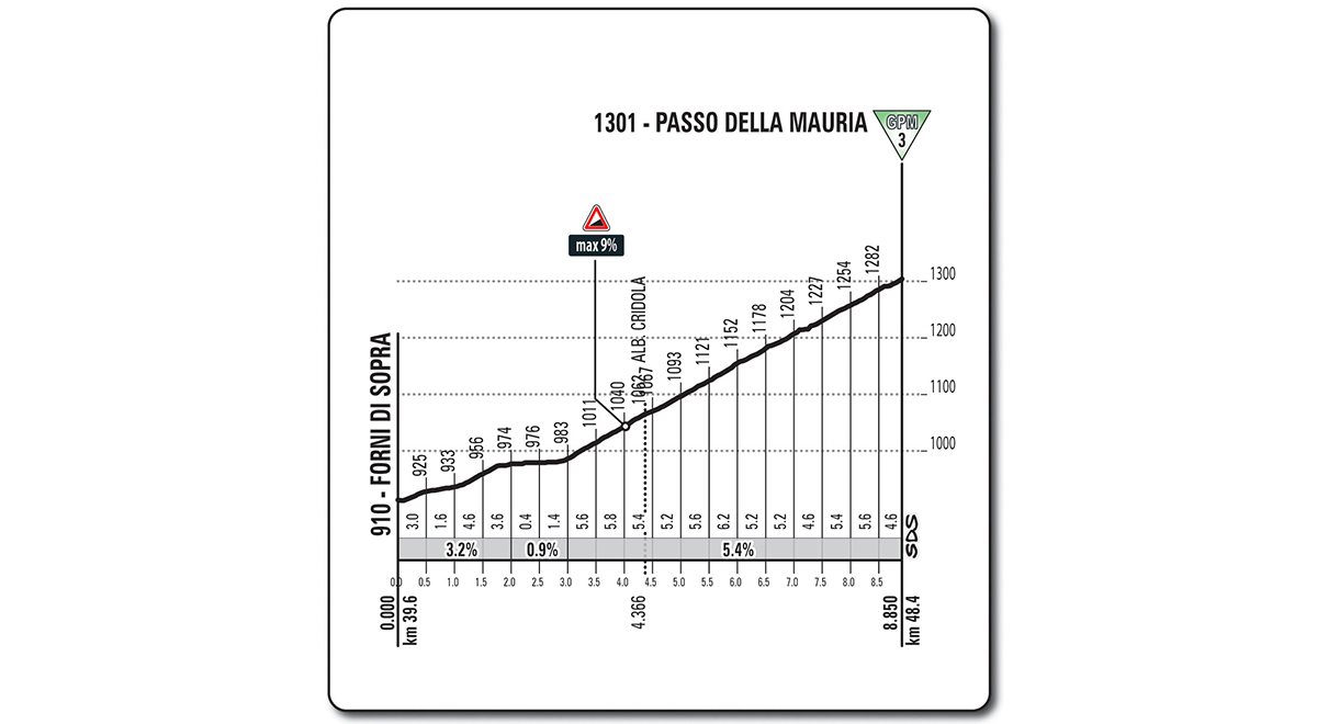 giro-d-italia-2018-etappe-15-bergwertung-1