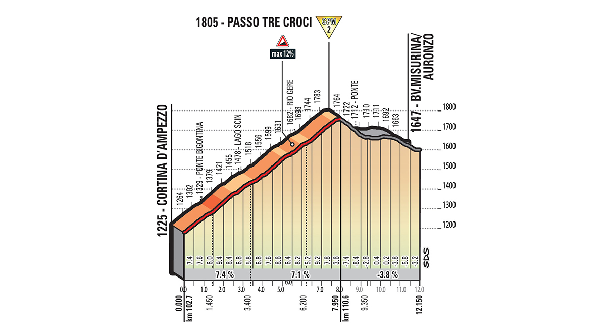 giro-d-italia-2018-etappe-15-bergwertung-2