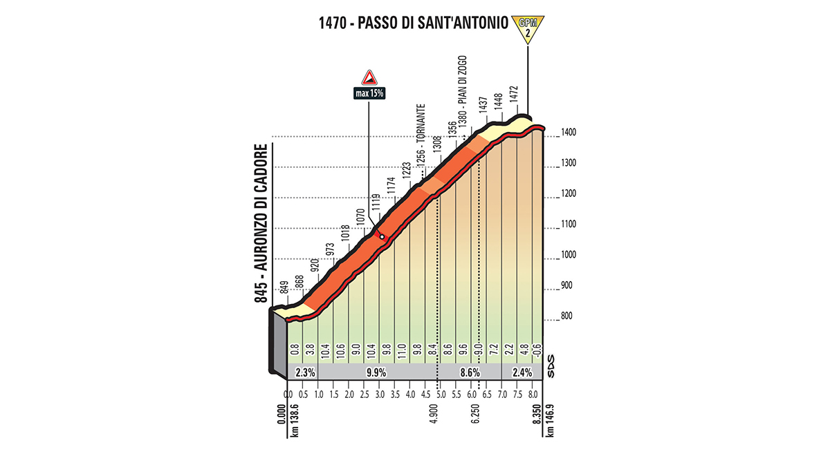 giro-d-italia-2018-etappe-15-bergwertung-3