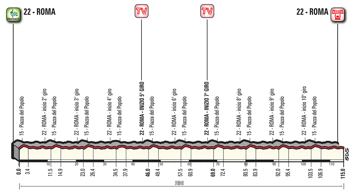 giro-d-italia-2018-etappe-21-hoehenprofil