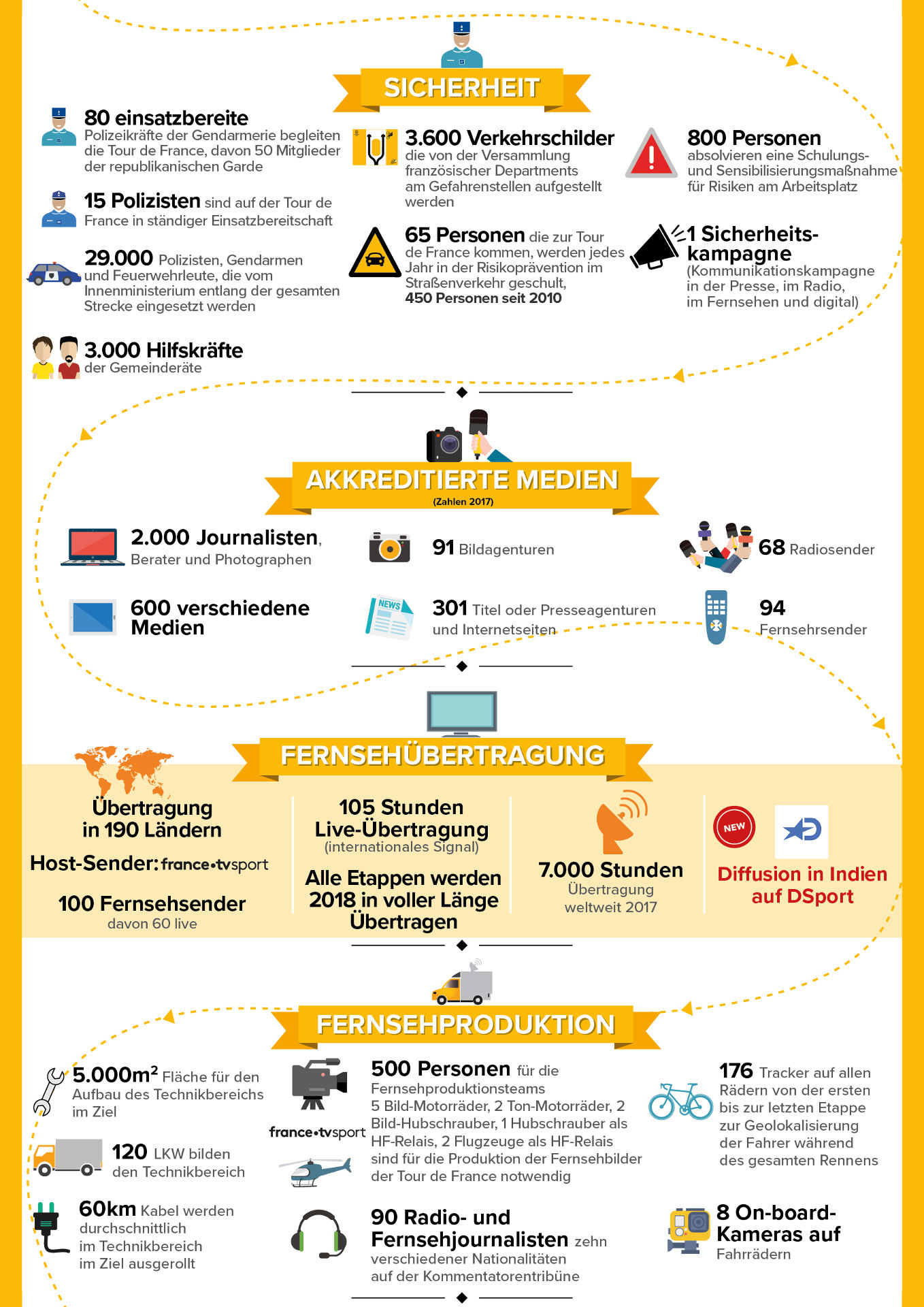 tour-de-france-2018-in-zahlen-2