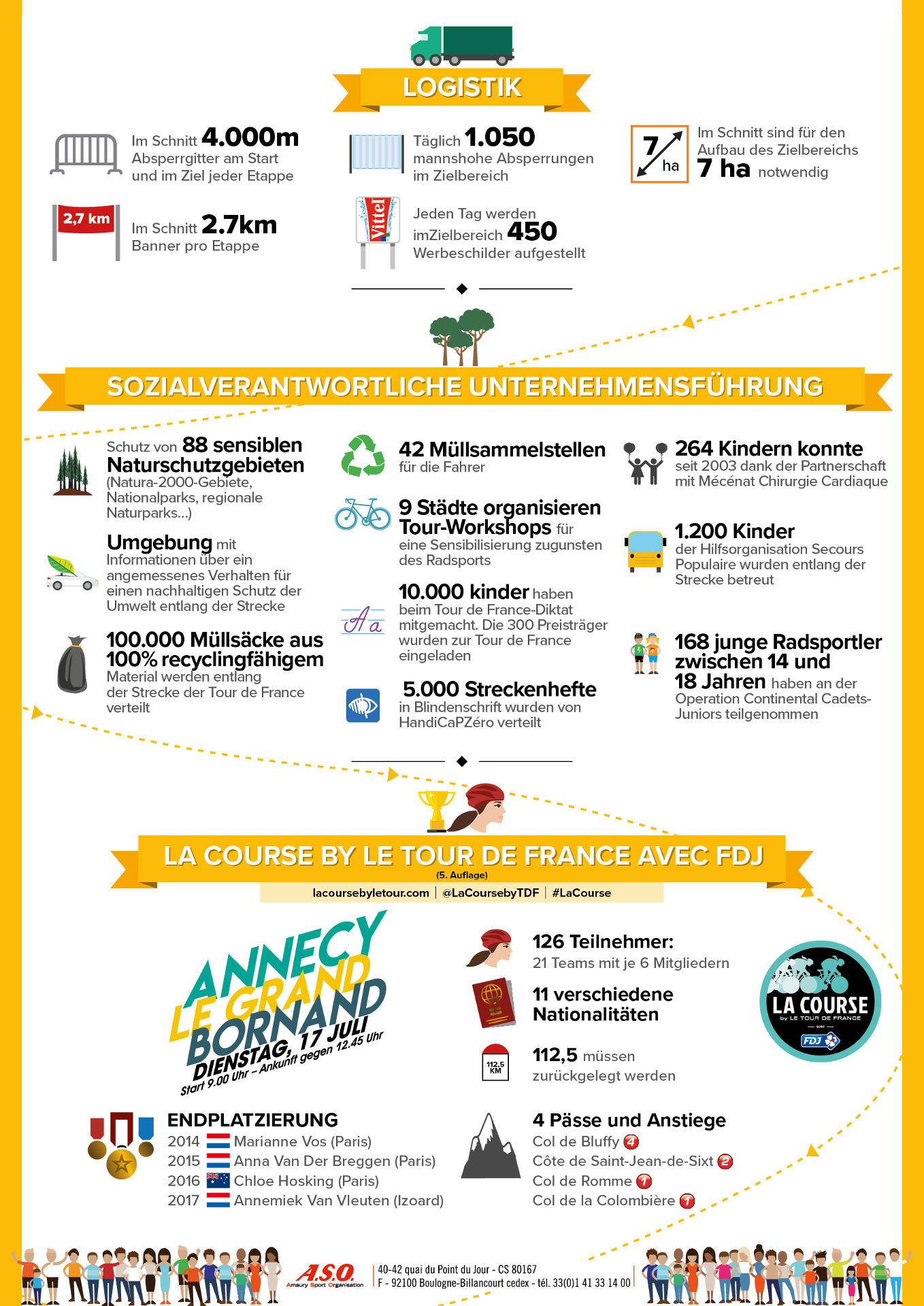 tour-de-france-2018-in-zahlen-4