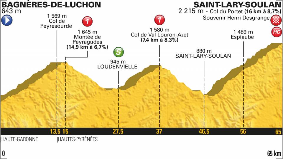 Tour De France 2018 Vorschau Auf Etappe 17 Roa