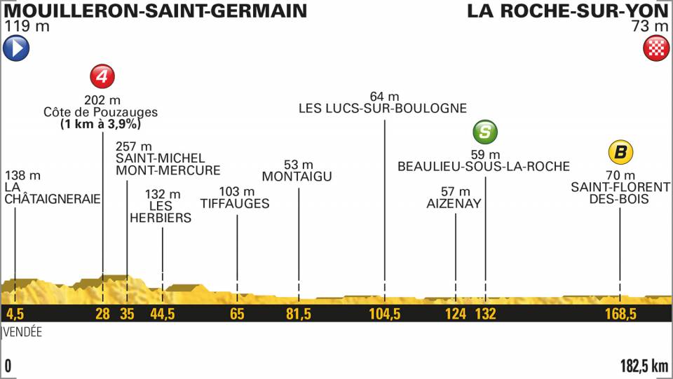 Tour De France 2018 Vorschau Auf Etappe 2 Road