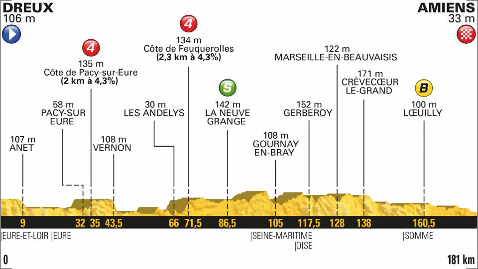start 8 etappe tour de france