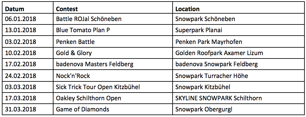 Termine QParks Freeski Tour