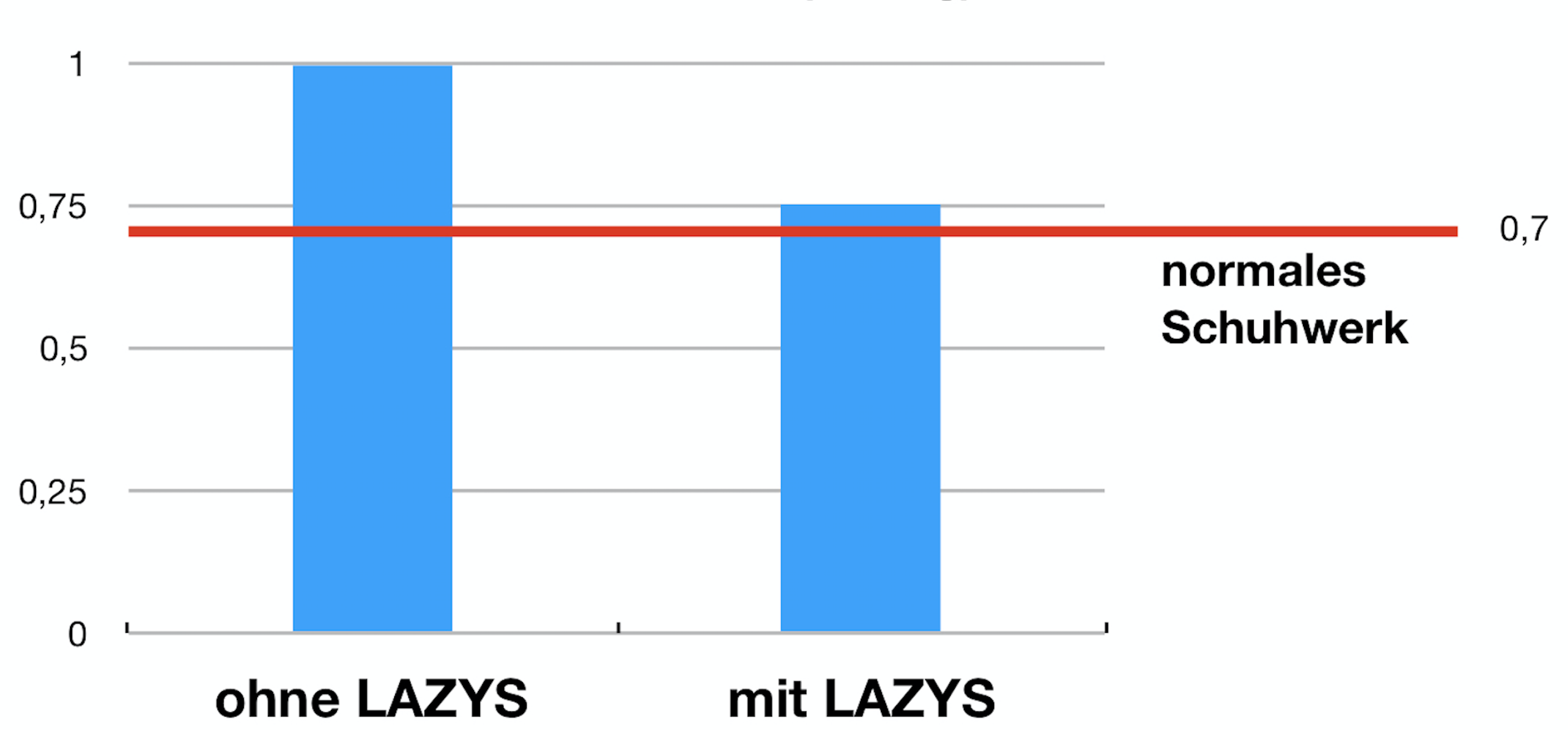 Wirksamkeitsanalyse Sporthochschule Köln - Zusammenfassung