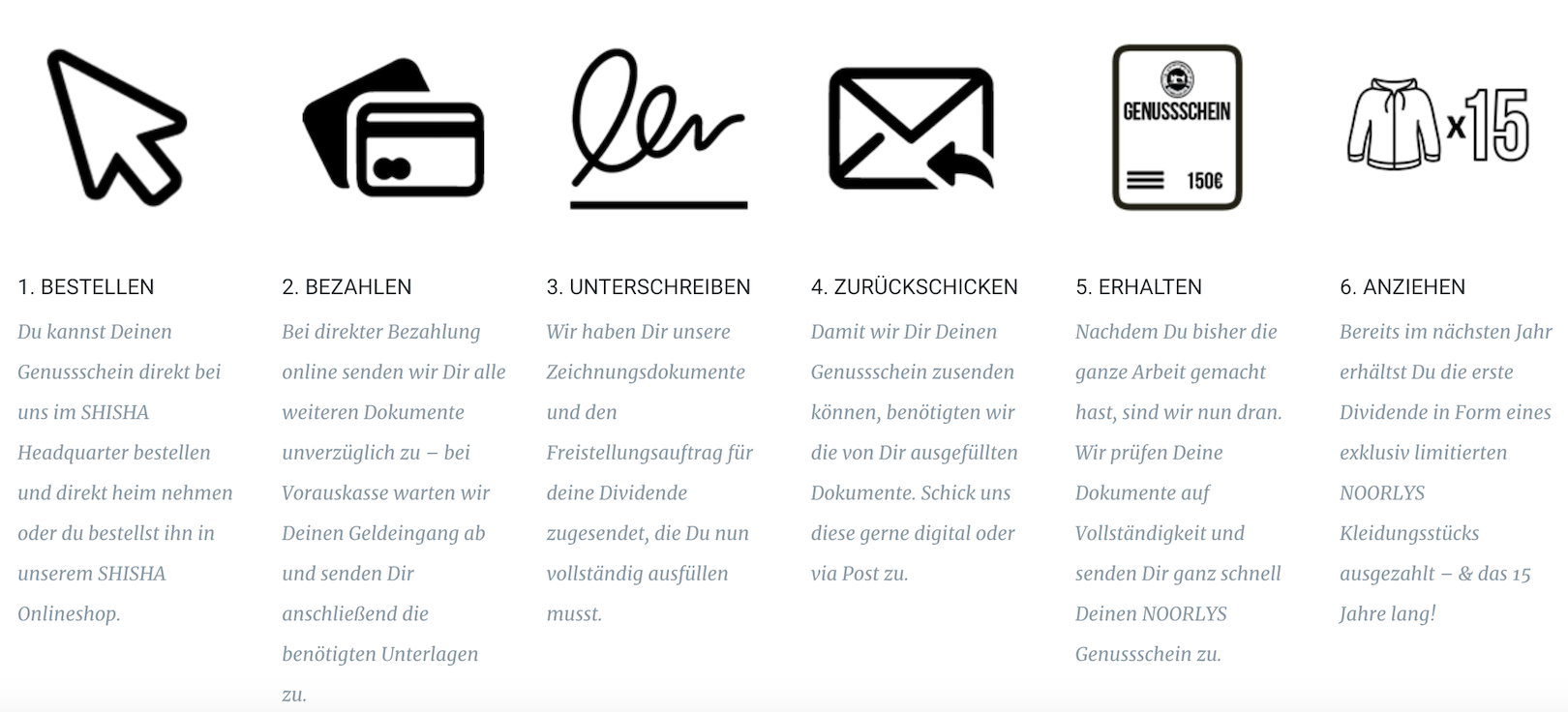 Der Weg zum Noorlys Genussschein.