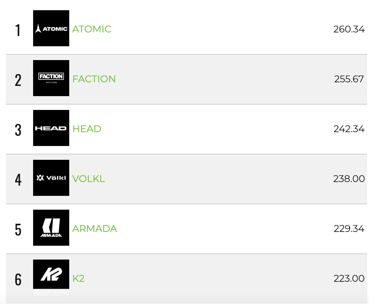 Dew Tour 2018 Team Challenge Result