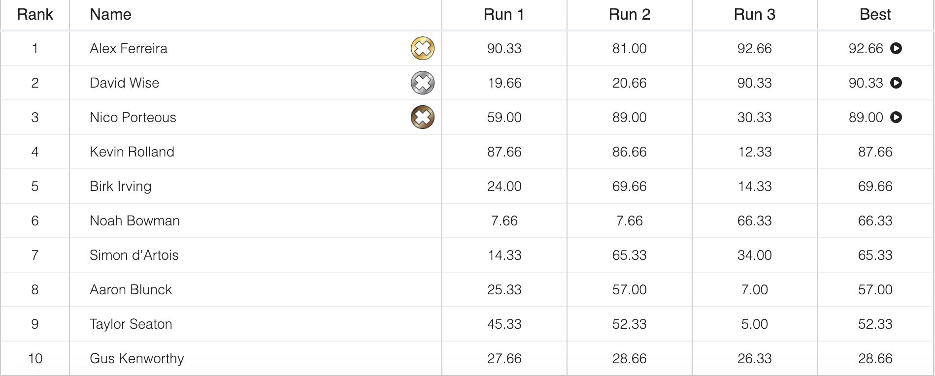 X Games Superpipe Herren Results