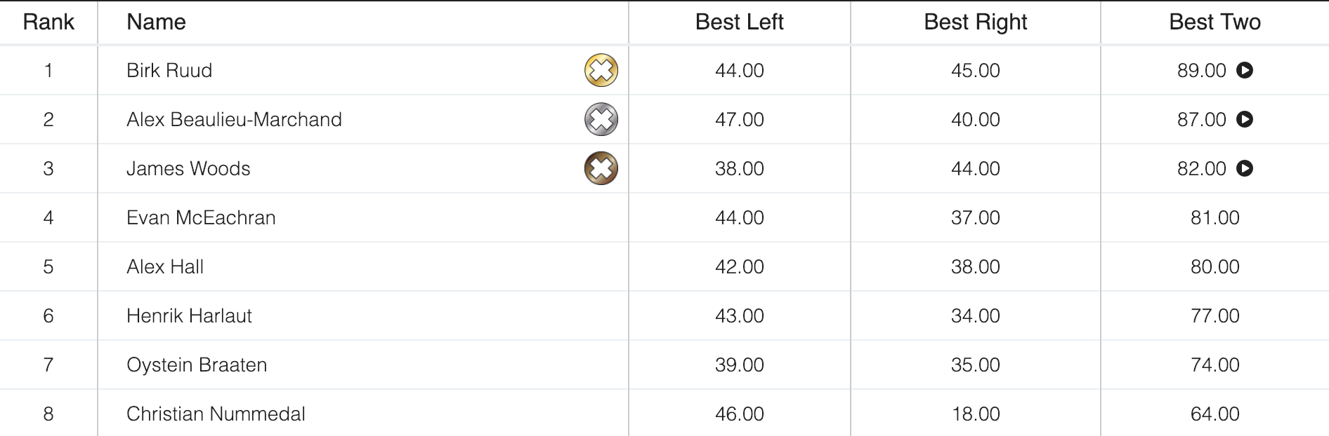 X Games Big Air Herren Results