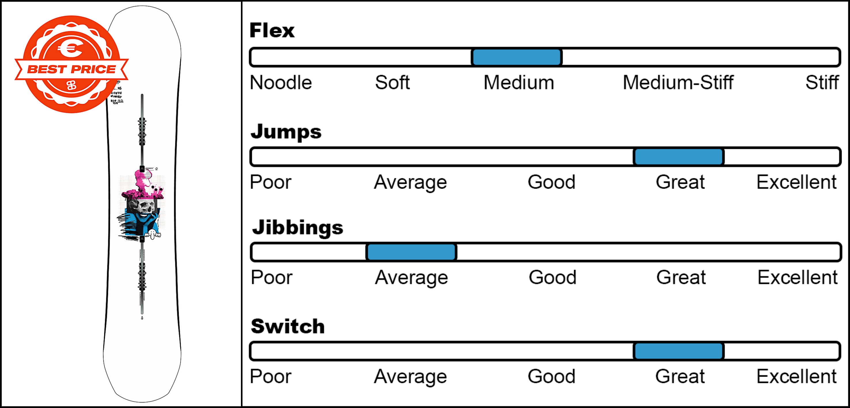 burton-kilroy-process