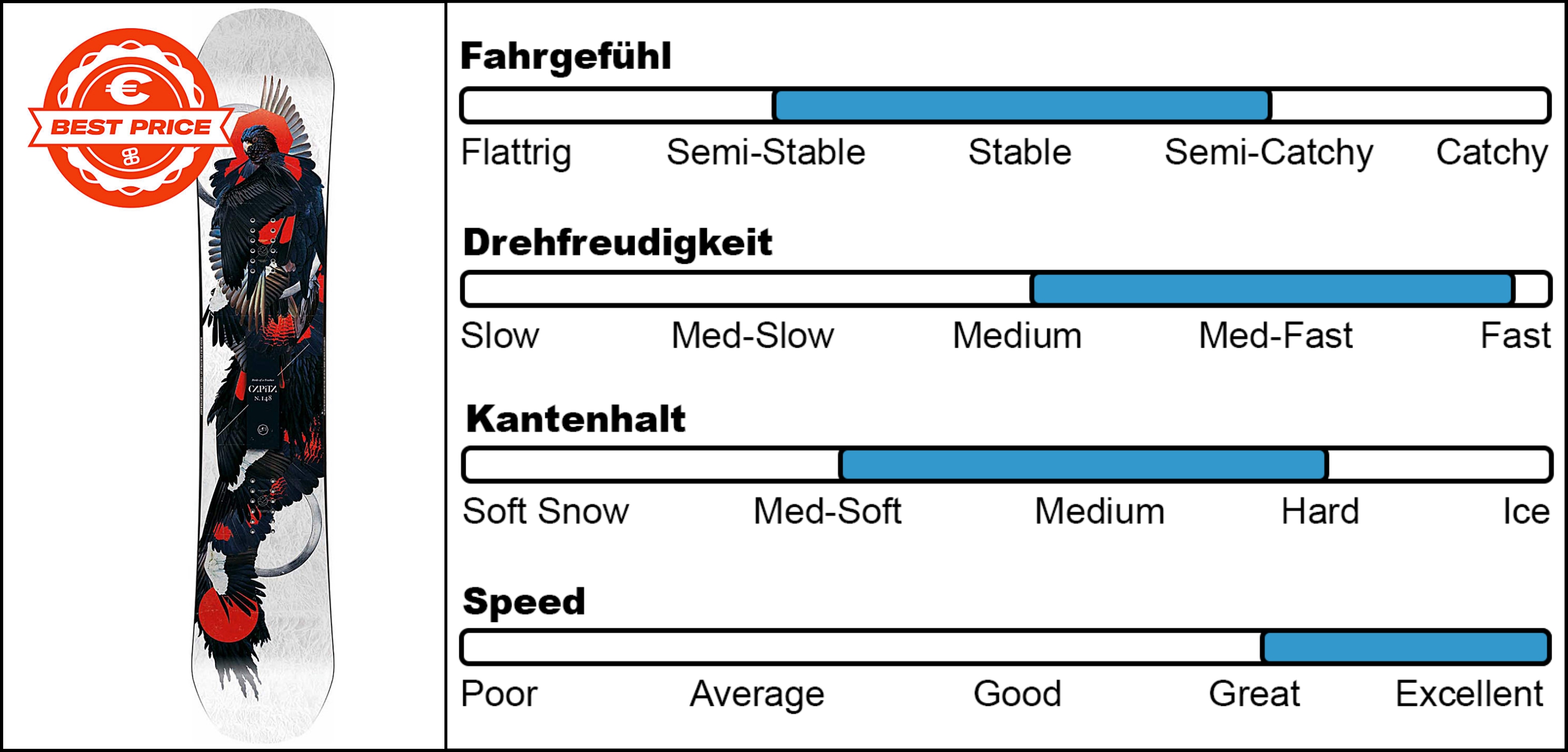 capita-birds-of-a-feather