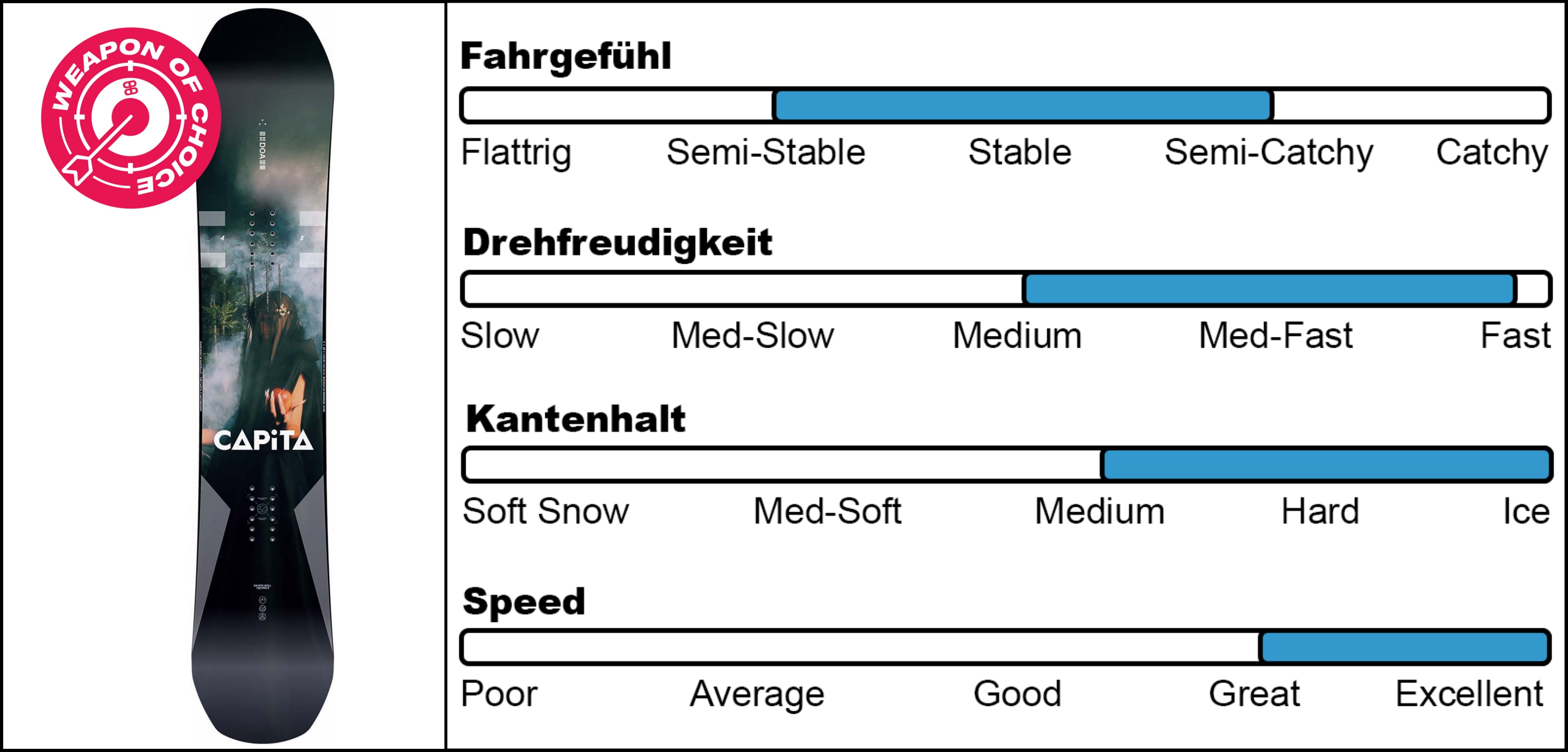 capita-defenders-of-the-awesome