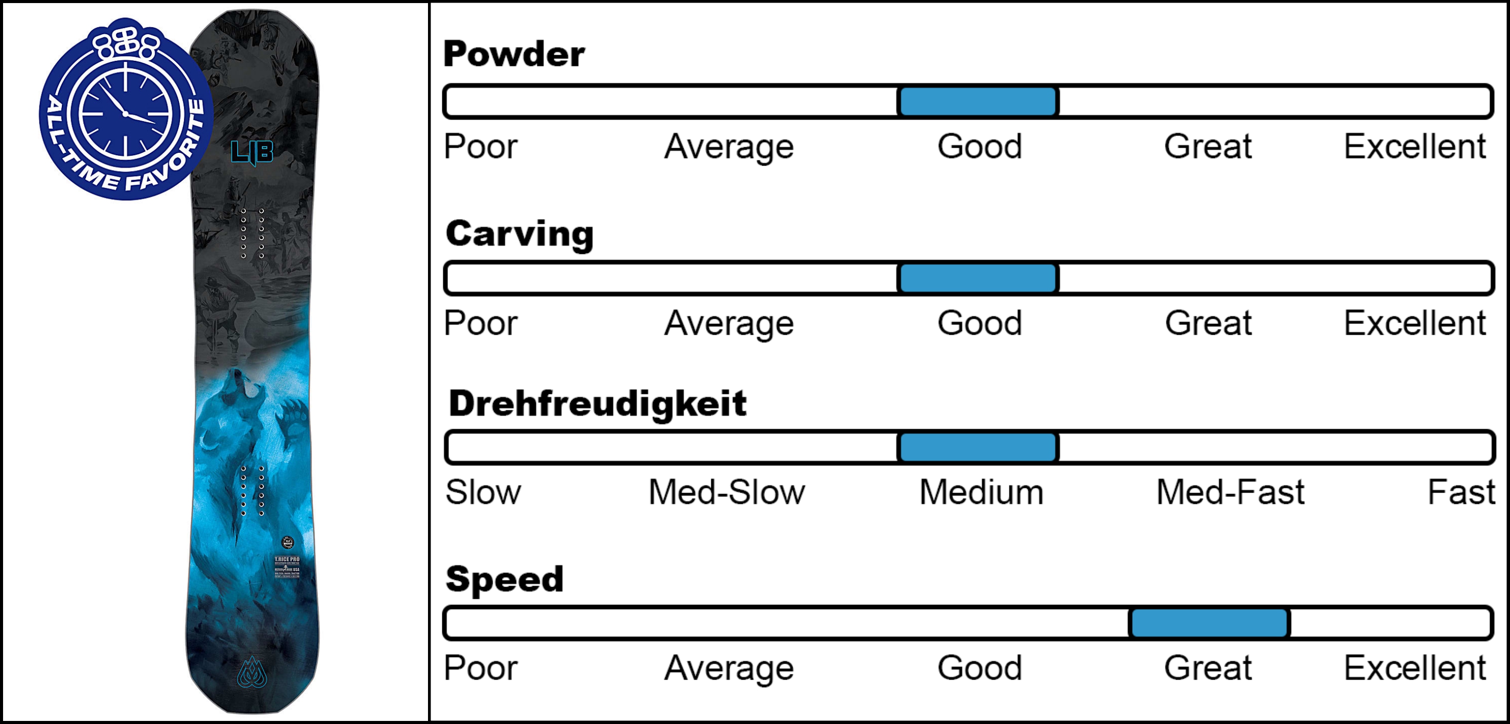 lib-tech-travis-rice-pro-hp