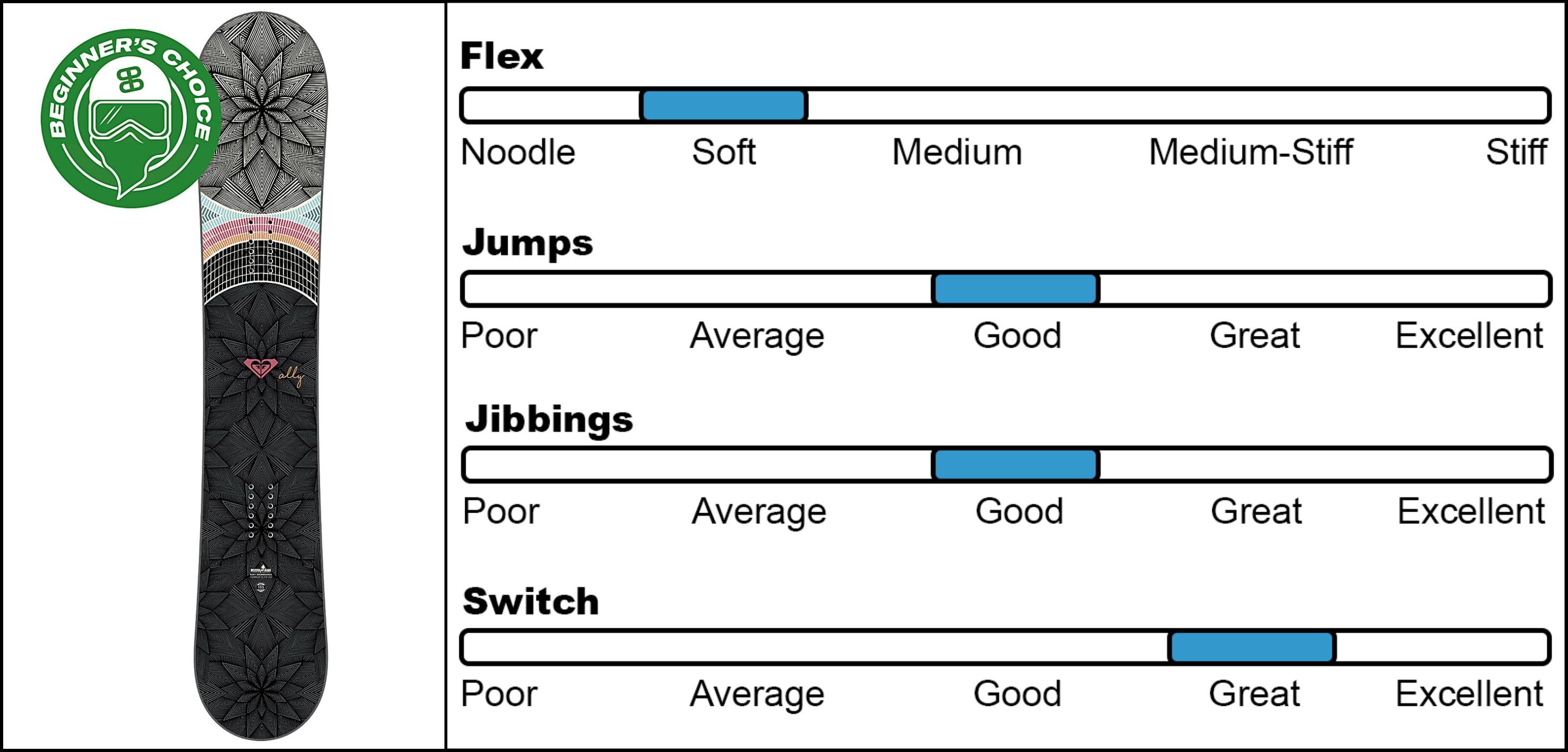 roxy-snowboards-ally